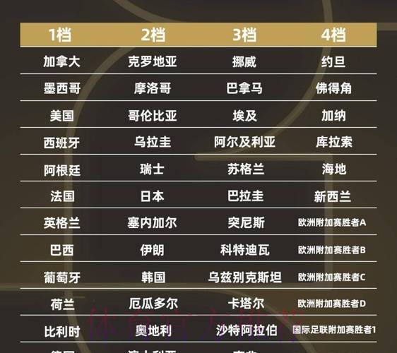 2026世界杯强队排名完整版 2026世界杯强队排名完整版