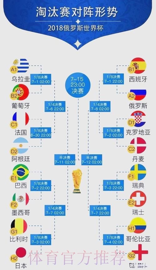 世界杯阵容分析怎么查 世界杯阵容分析怎么查